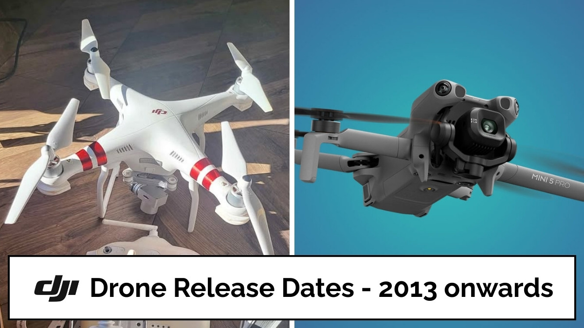 Complete DJI Drone History & Release Date Timeline (2013–2025)
